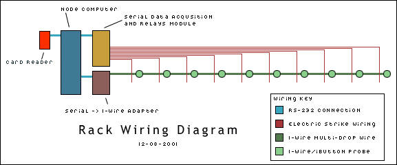 This diagram illustrates how the rack components are connected to each other